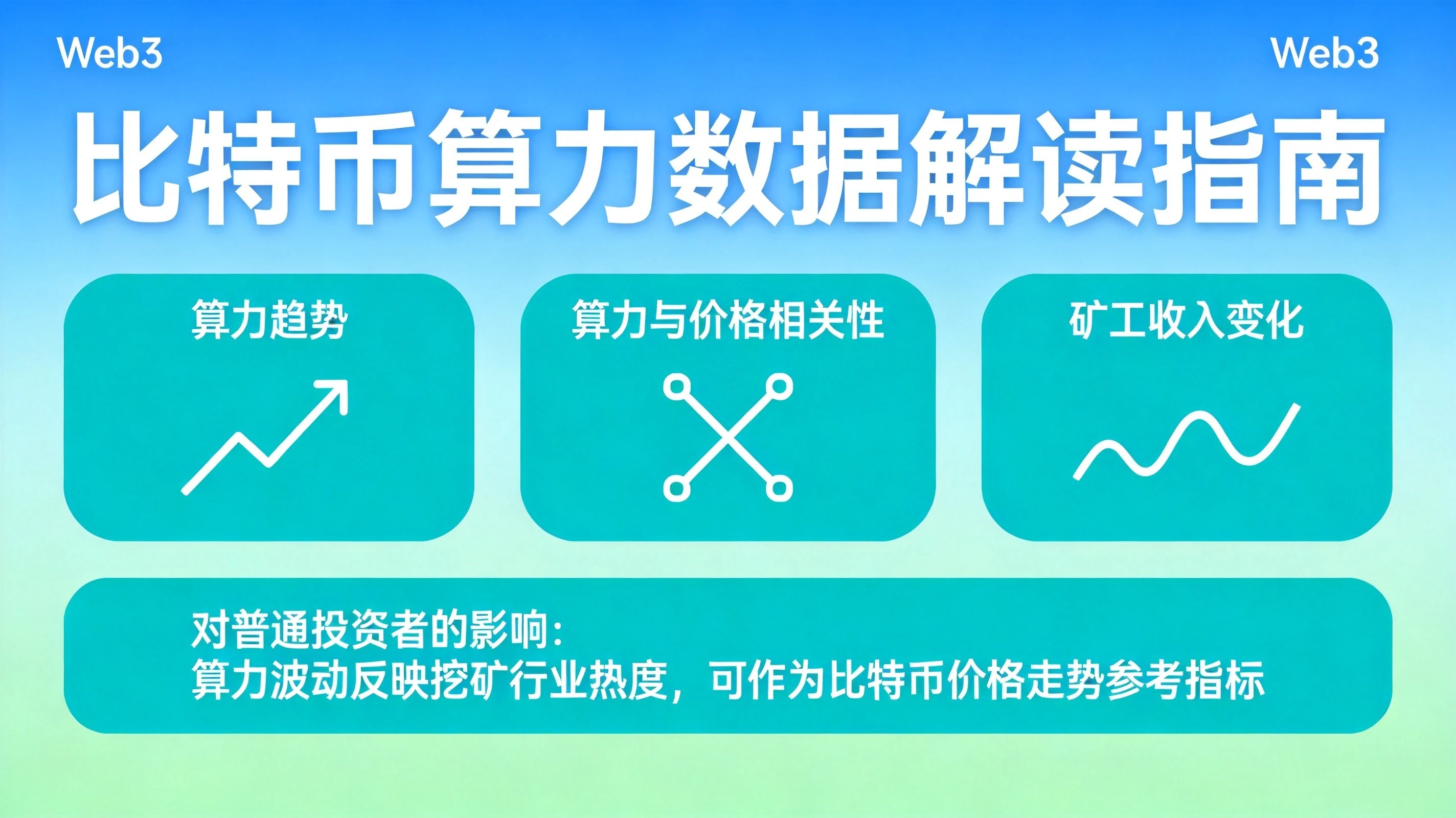 比特币算力数据解读指南总览图,清晰呈现算力趋势、算力与价格相关性、矿工收入变化三个核心解读指标,以及算力变化对普通投资者的具体影响,帮助读者掌握实用的算力数据解读方法 比特币算力数据解读指南总览图,清晰呈现算力趋势、算力与价格相关性、矿工收入变化三个核心解读指标,以及算力变化对普通投资者的具体影响,帮助读者掌握实用的算力数据解读方法