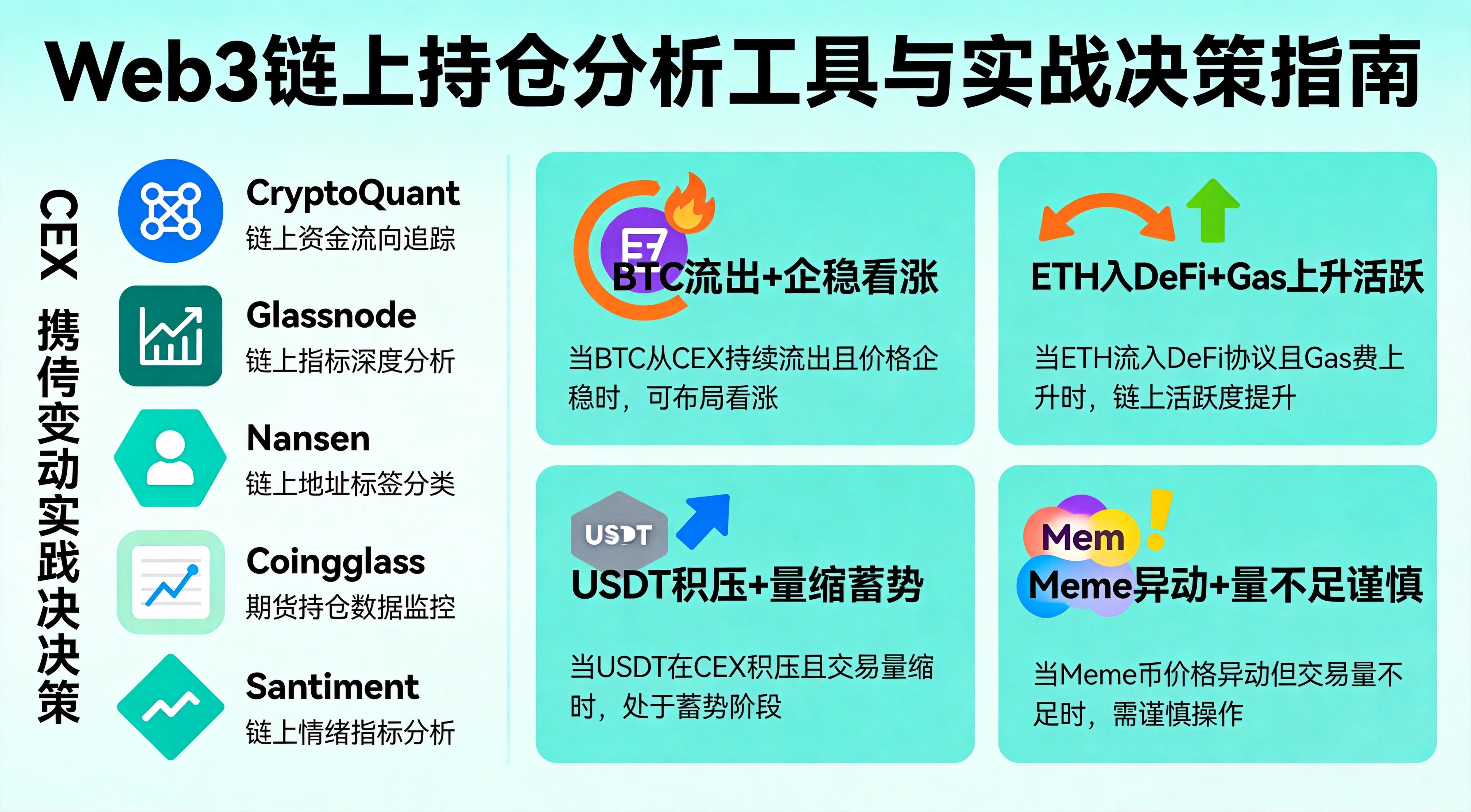 CEX持仓变动_工具与实战插图 CEX持仓变动_工具与实战插图