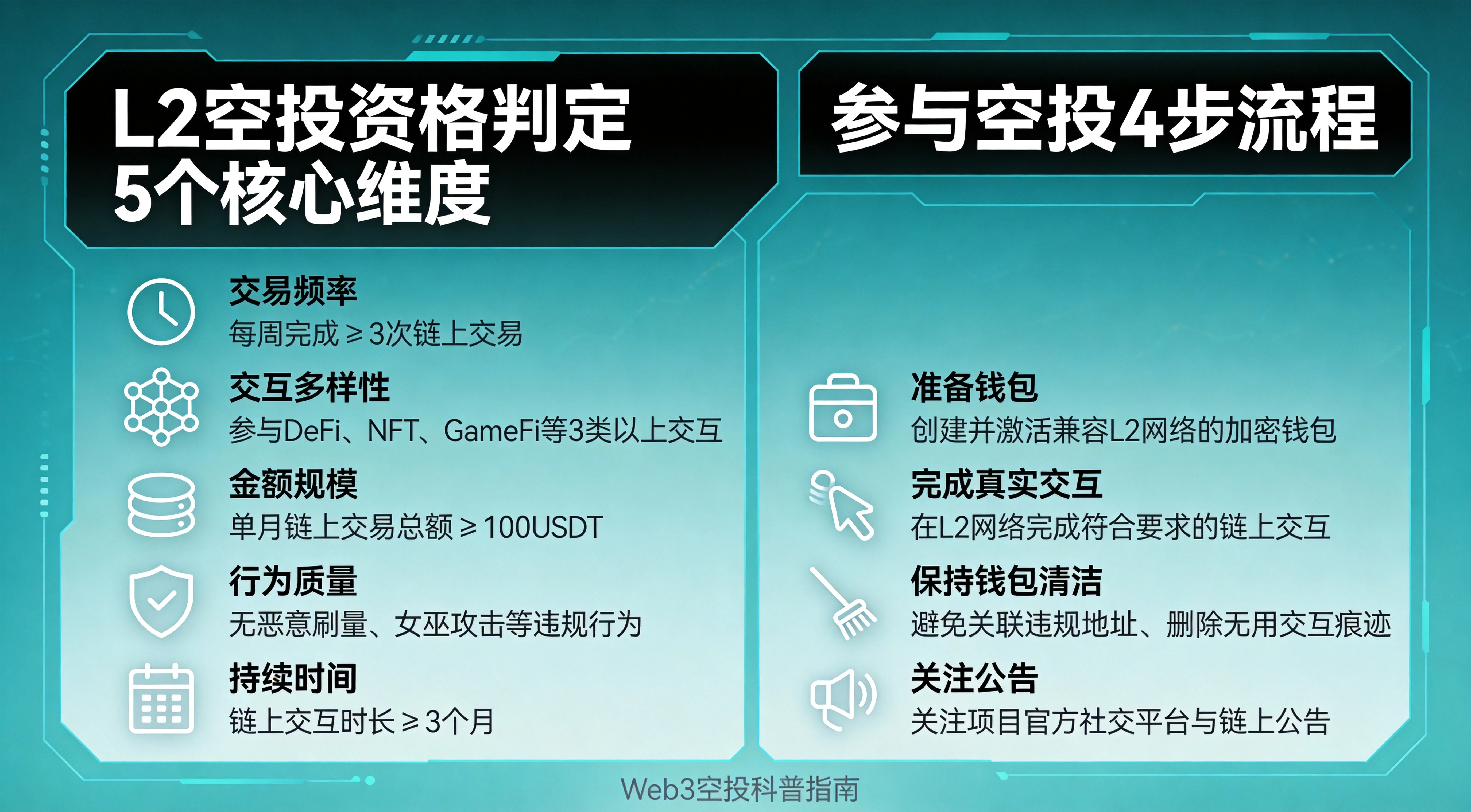 L2空投_资格与参与插图 L2空投_资格与参与插图