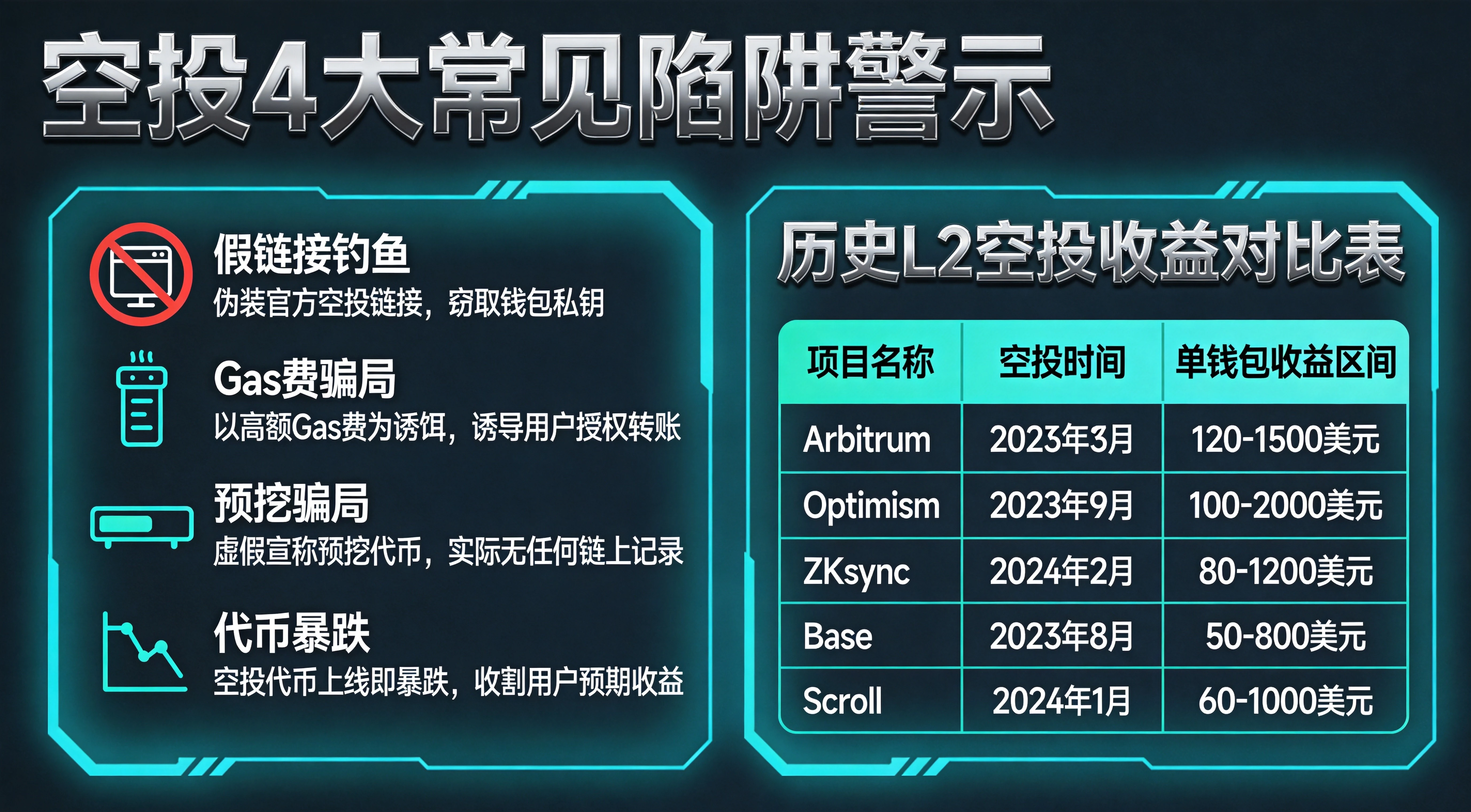 L2空投_陷阱与收益插图 L2空投_陷阱与收益插图